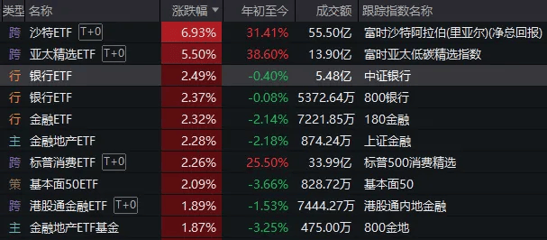 重磅发布会结束后<strong></p>
<p>十万理财</strong>，A股今天的行情才真正开始