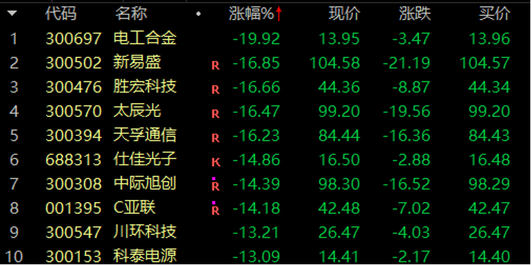 历史罕见<strong></p>
<p>理财安全的</strong>，超11亿股封涨停，DeepSeek概念爆了！龙头却另有其人？来看三大维度解析