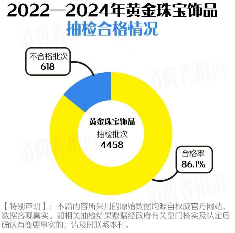 买黄金注意了<strong></p>
<p>好理财产品</strong>，618批次抽检不合格，涉及中国黄金、老凤祥等