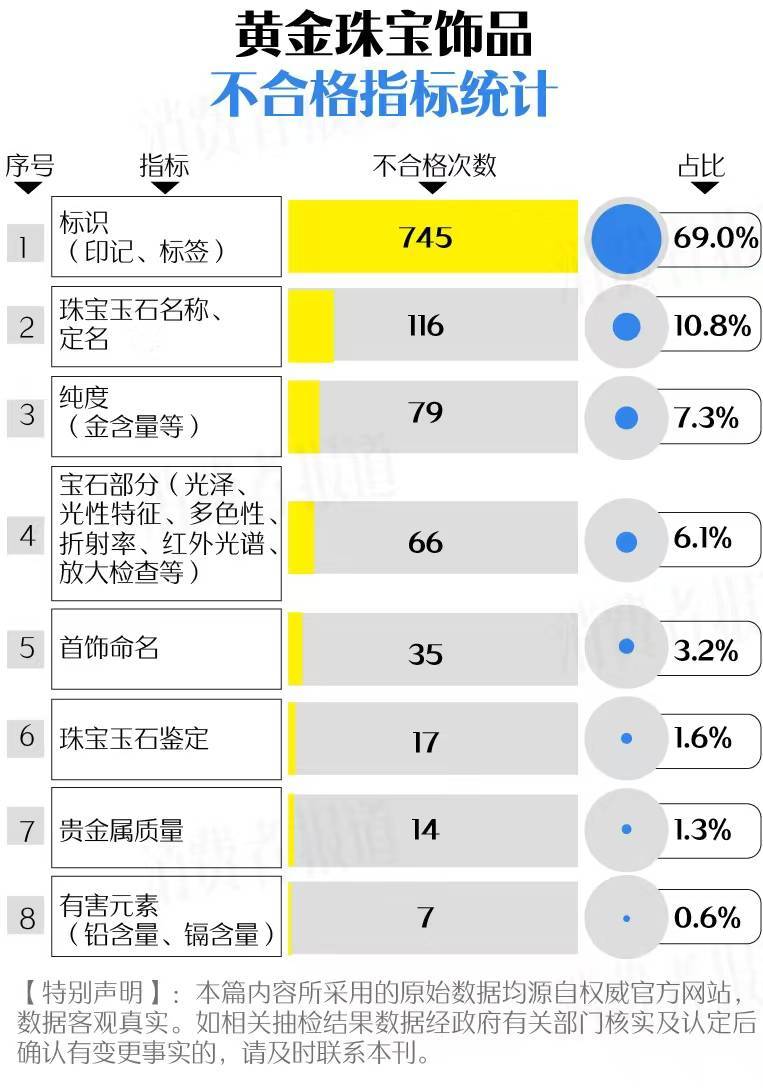 买黄金注意了<strong></p>
<p>好理财产品</strong>，618批次抽检不合格，涉及中国黄金、老凤祥等