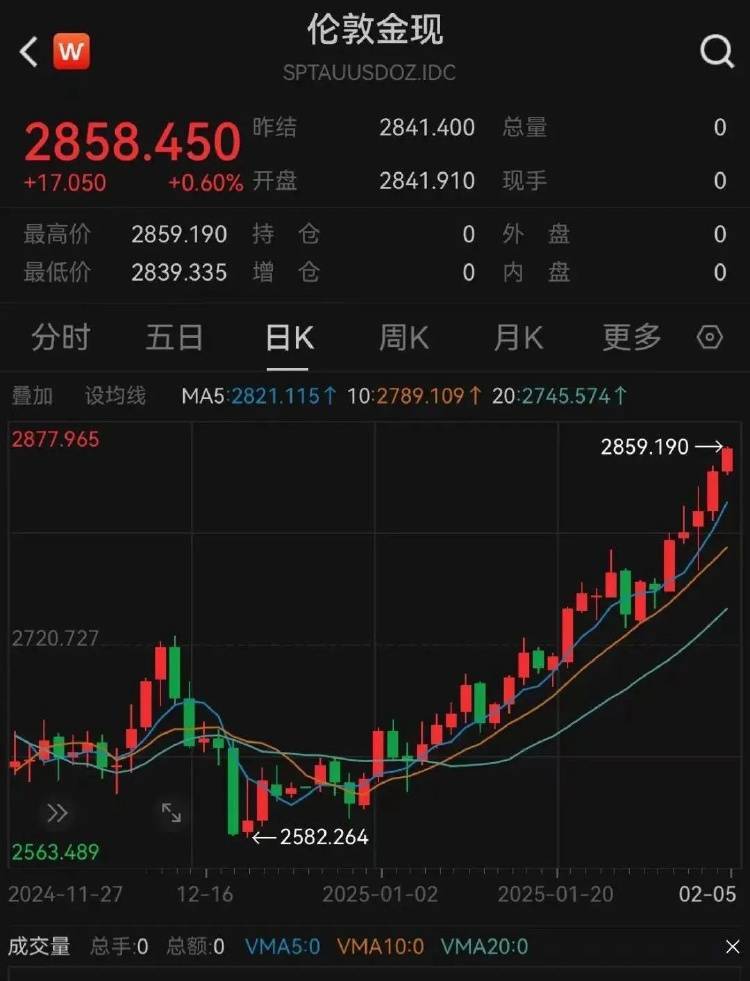 金价突破860元/克<strong></p>
<p>好理财产品</strong>，有人跨城买：排了好长的队，下手晚了就抢光