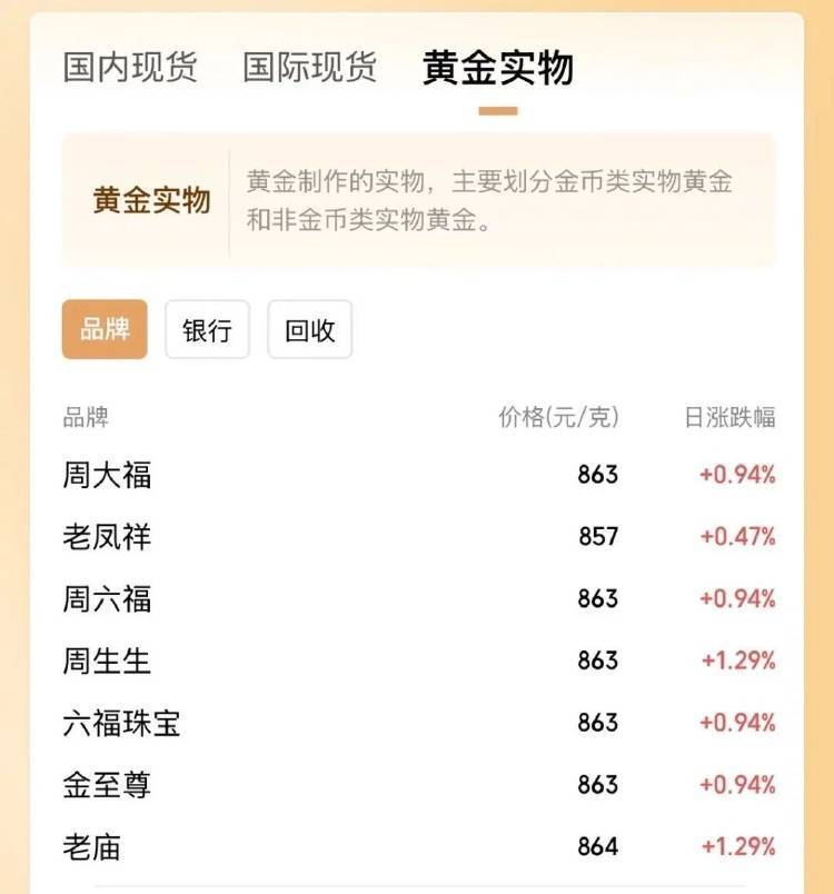 金价突破860元/克<strong></p>
<p>好理财产品</strong>，有人跨城买：排了好长的队，下手晚了就抢光