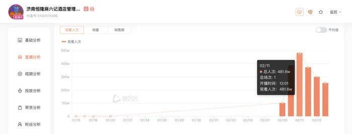 麻六记门店直播流量下滑<strong></p>
<p>5万理财</strong>，张兰团队又疑似换号“重生”
