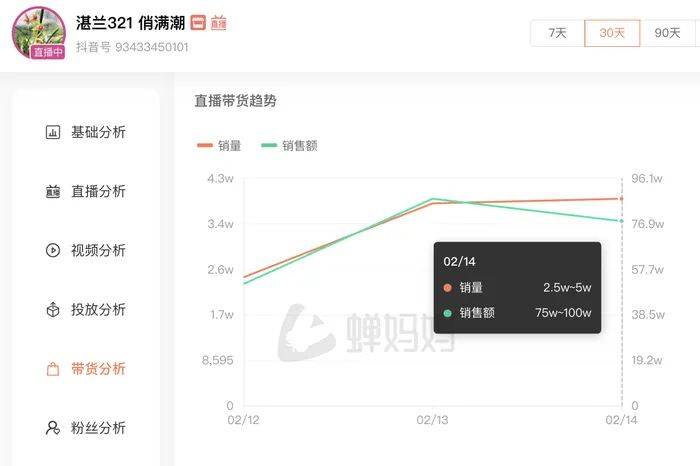 麻六记门店直播流量下滑<strong></p>
<p>5万理财</strong>，张兰团队又疑似换号“重生”