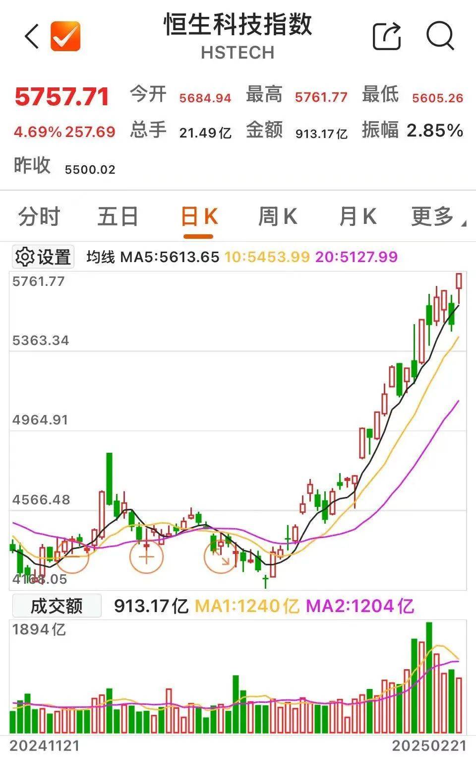 沸腾！601728、600050<strong></p>
<p>建设银行理财</strong>，涨停