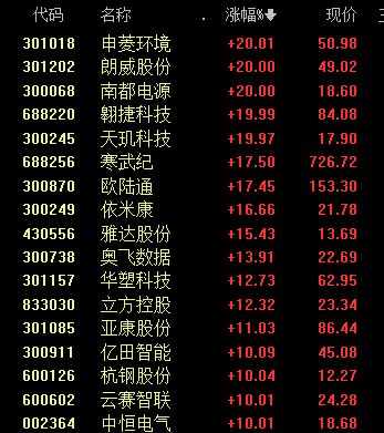 沸腾！601728、600050<strong></p>
<p>建设银行理财</strong>，涨停