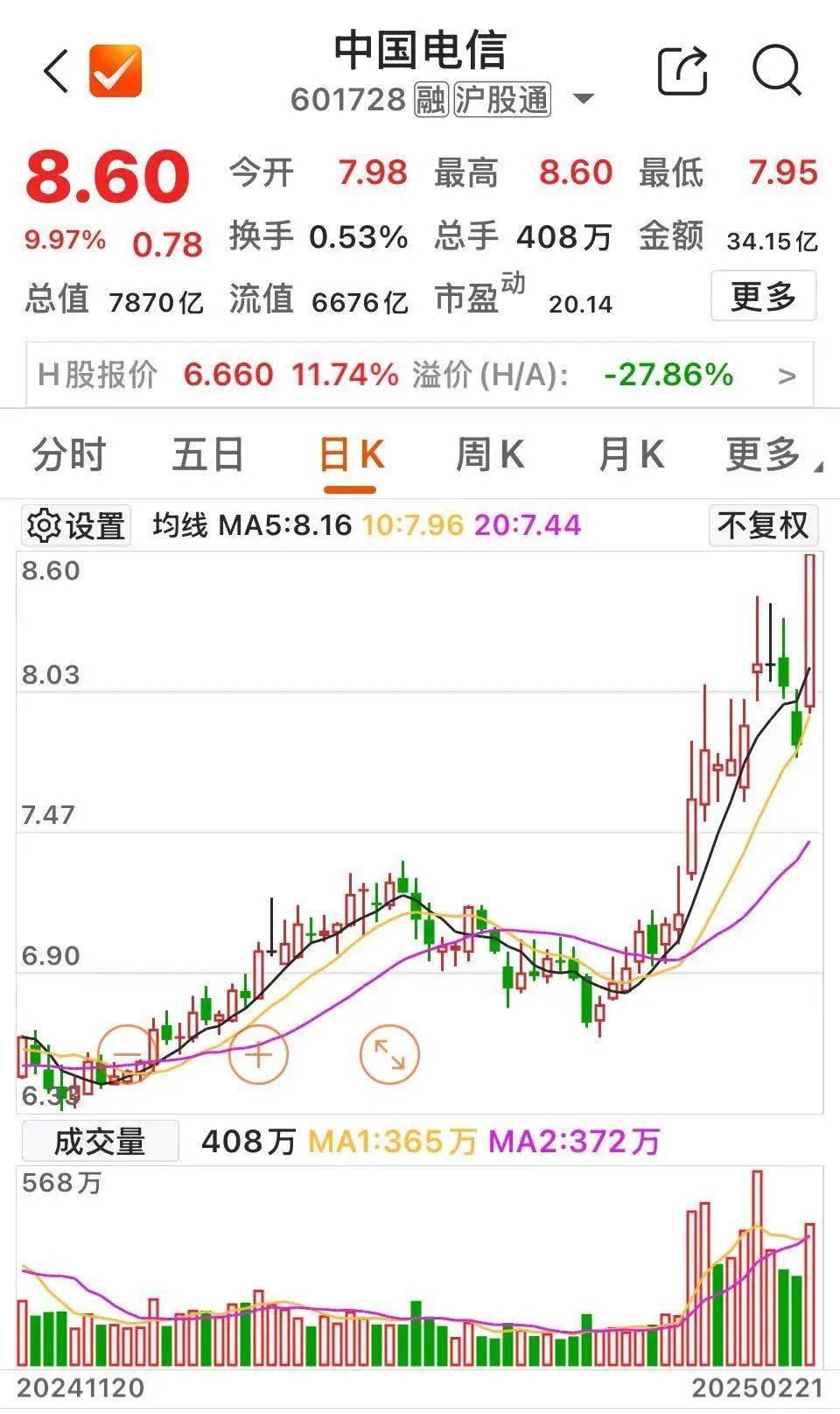 沸腾！601728、600050<strong></p>
<p>建设银行理财</strong>，涨停