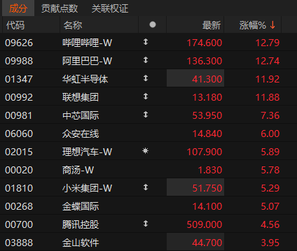 沸腾！601728、600050<strong></p>
<p>建设银行理财</strong>，涨停