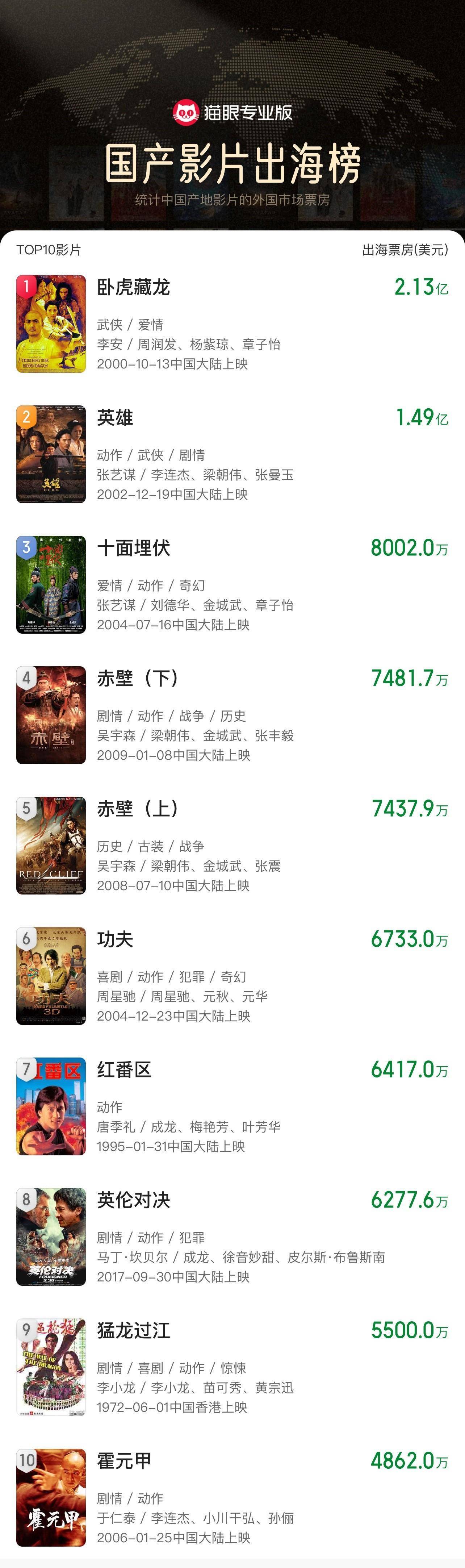 《哪吒2》出海屡破纪录但排片仍难<strong></p>
<p>建设银行理财</strong>，中国电影如何破圈？