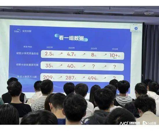 是真的！去年奖金分红8亿元<strong></p>
<p>买基金理财</strong>，494名员工收入超100万元！充电宝公司赚了大钱，特朗普也在用