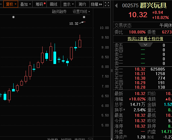 一字涨停<strong></p>
<p>理财营销</strong>，重大资产重组披露！壳资源股揭秘