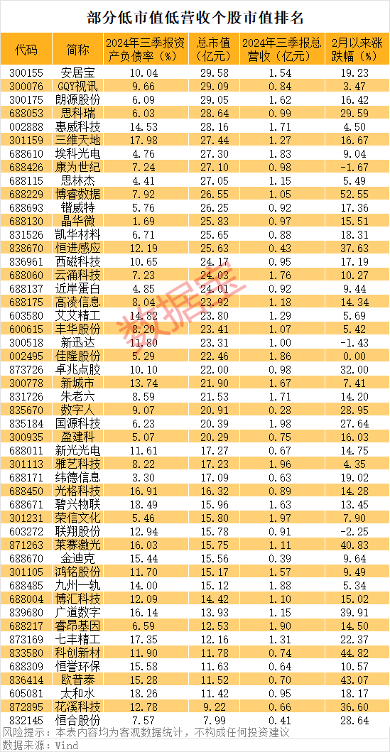 一字涨停<strong></p>
<p>理财营销</strong>，重大资产重组披露！壳资源股揭秘