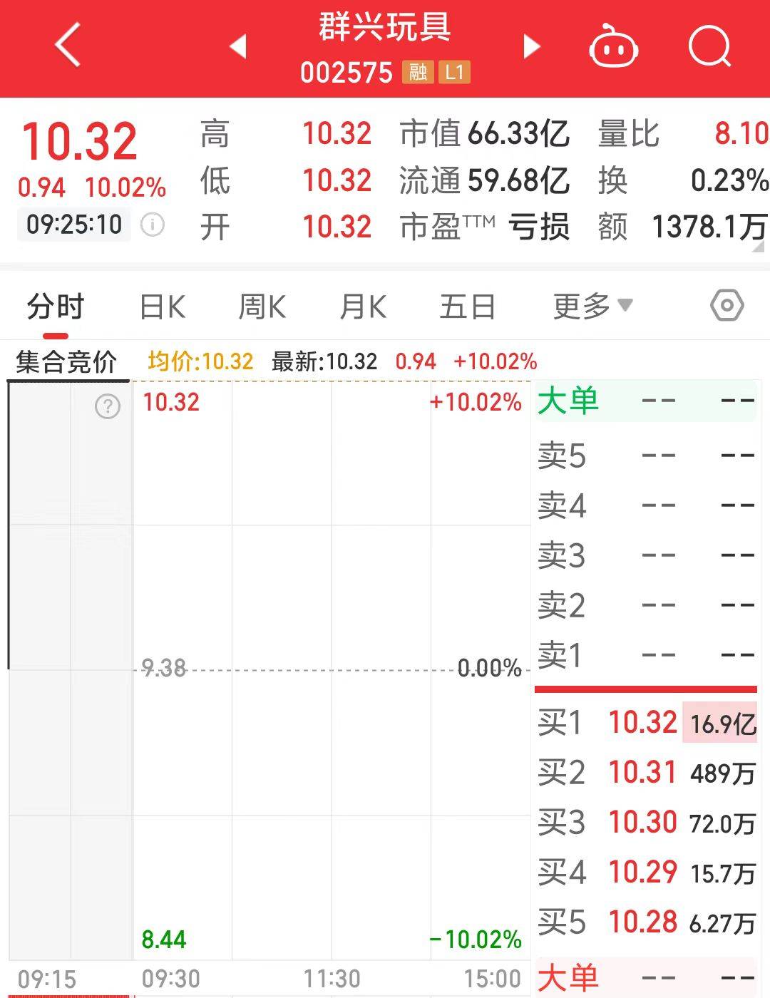 一字涨停近17亿元封单！这家上市公司拟大手笔收购算力资产<strong></p>
<p>理财营销</strong>，搭上DeepSeek风口