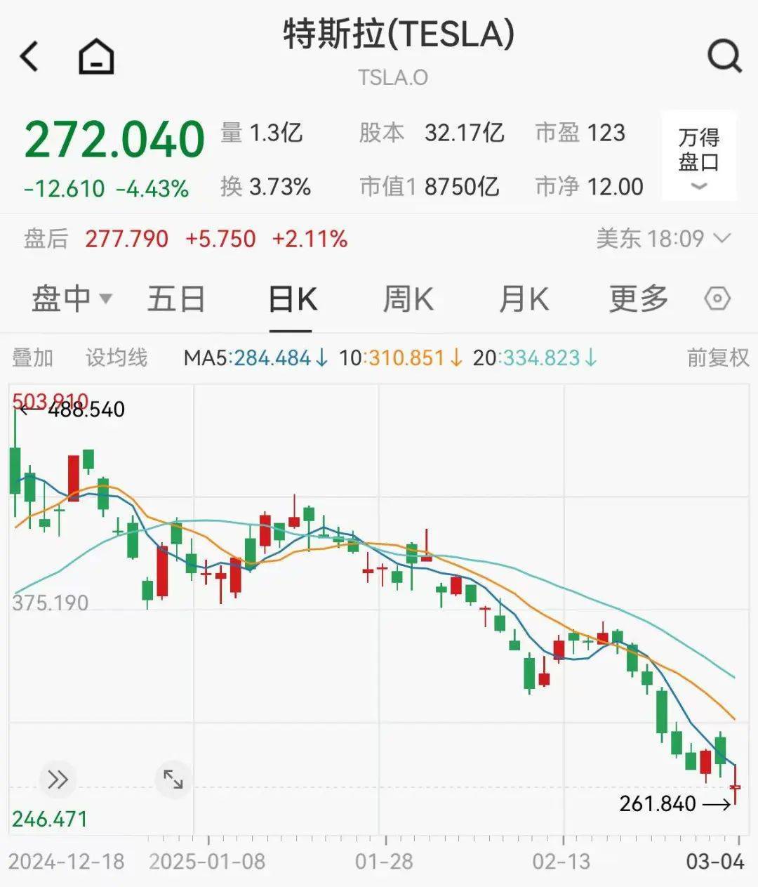 集体大跳水<strong></p>
<p>农业银行理财</strong>，这些股重挫！首批名单揭晓，A股市场年度分红来了