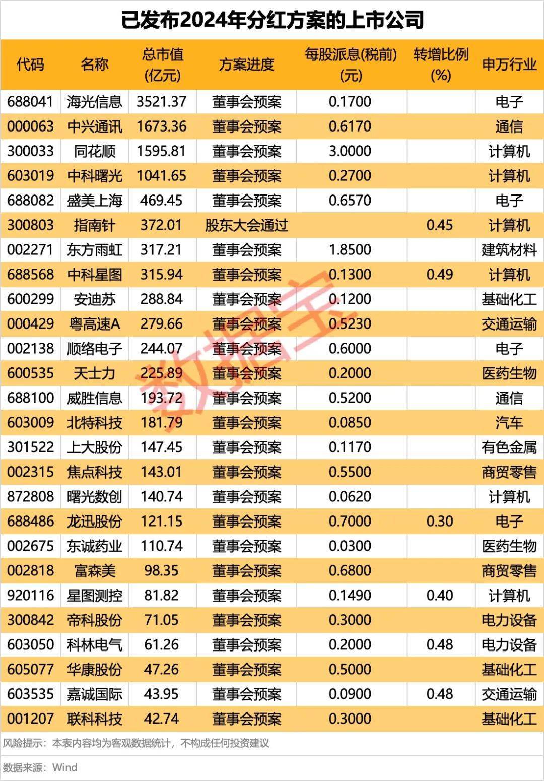 集体大跳水<strong></p>
<p>农业银行理财</strong>，这些股重挫！首批名单揭晓，A股市场年度分红来了