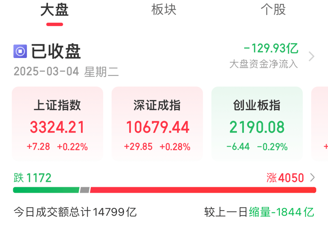 今天A股市场情绪火热<strong></p>
<p>农业银行理财</strong>！股民：坐等利好来