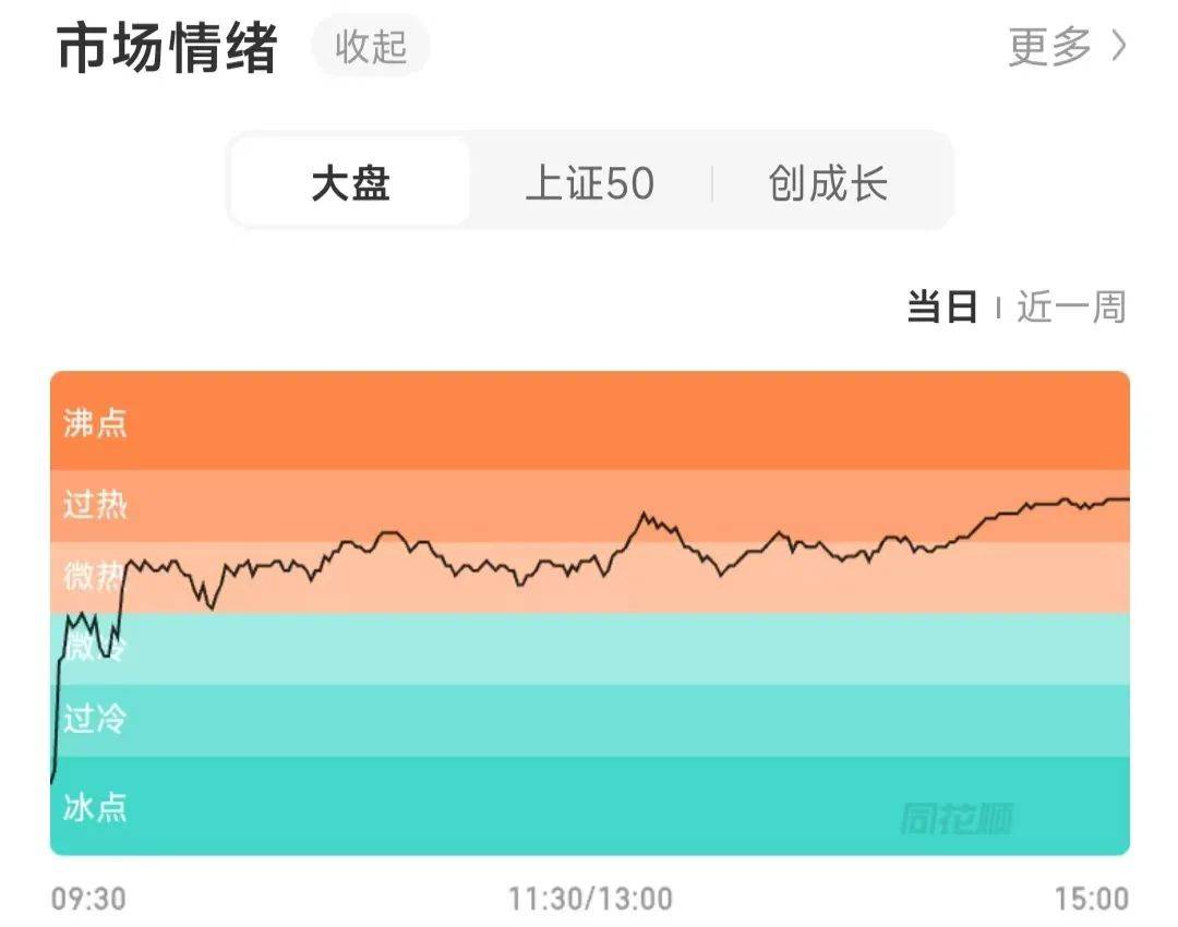 今天A股市场情绪火热<strong></p>
<p>农业银行理财</strong>！股民：坐等利好来