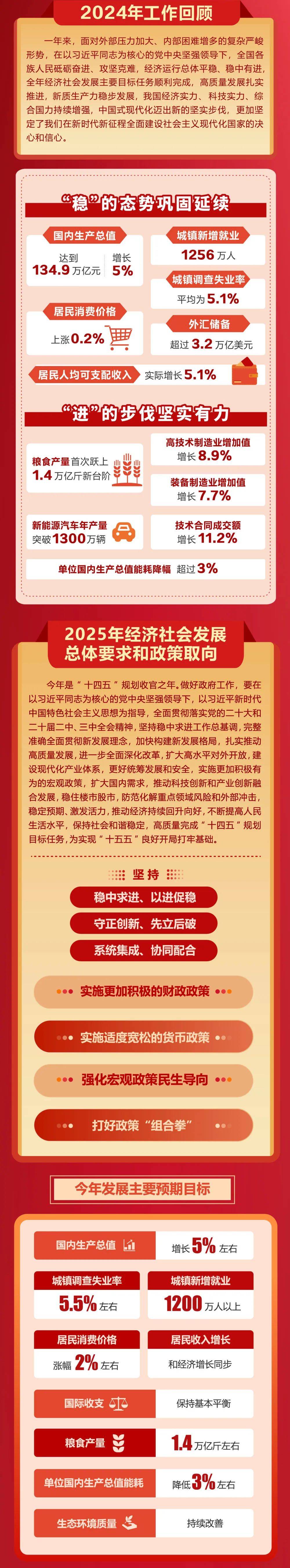 政府工作报告极简版来了<strong></p>
<p>银行理财利率</strong>！只有800字