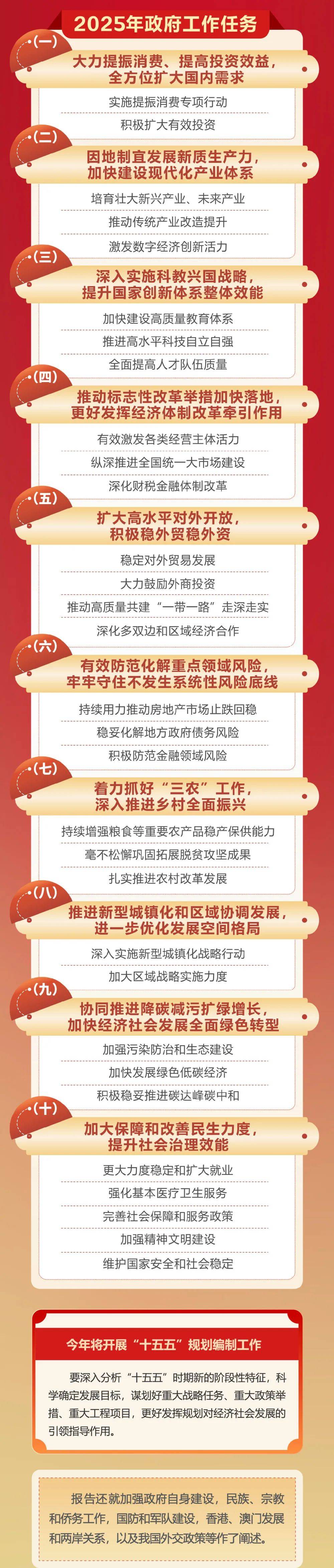 政府工作报告极简版来了<strong></p>
<p>银行理财利率</strong>！只有800字