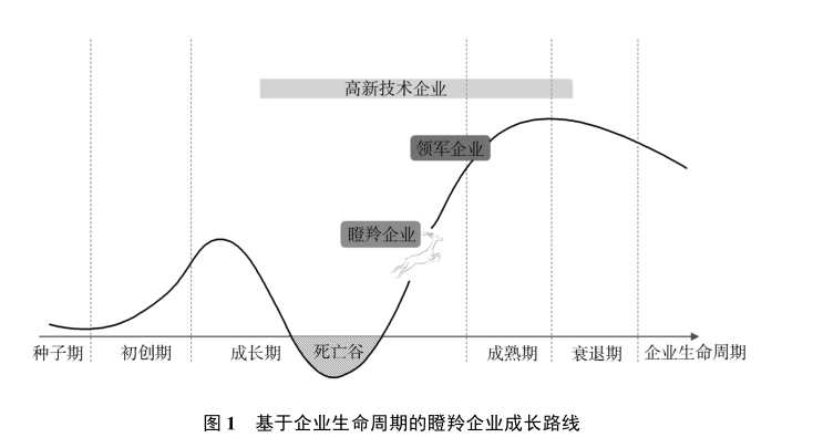 政府工作报告中的新词“瞪羚企业”<strong></p>
<p>银行理财利率</strong>，是什么意思