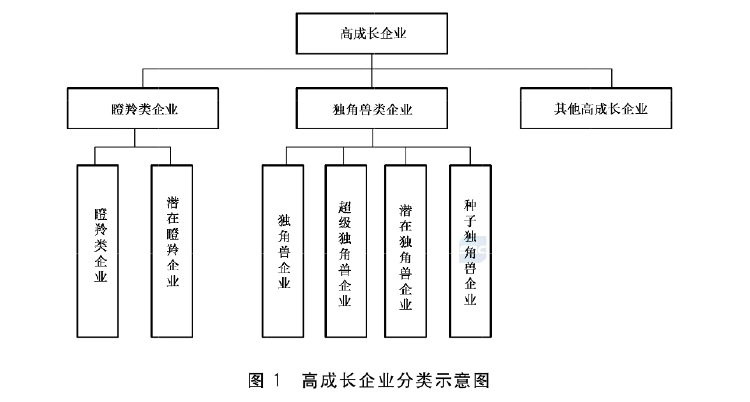 政府工作报告中的新词“瞪羚企业”<strong></p>
<p>银行理财利率</strong>，是什么意思