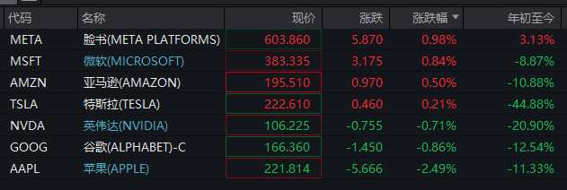 深夜！美股再跌、中概股大涨！“黑色星期一”后<strong></p>
<p>银行理财</strong>，美股前景如何？