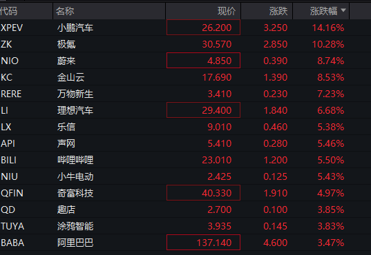 深夜！美股再跌、中概股大涨！“黑色星期一”后<strong></p>
<p>银行理财</strong>，美股前景如何？