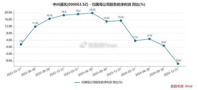 中兴通讯单季亏7亿<strong></p>
<p>理财怎么做</strong>，裁员4000人，总裁徐子阳等高管薪酬近7000万