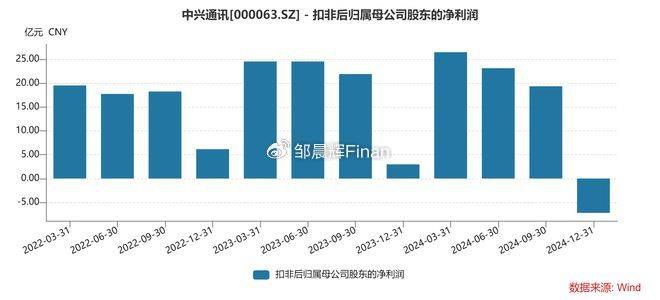 中兴通讯单季亏7亿<strong></p>
<p>理财怎么做</strong>，裁员4000人，总裁徐子阳等高管薪酬近7000万