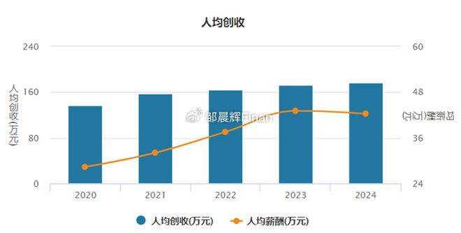 中兴通讯单季亏7亿<strong></p>
<p>理财怎么做</strong>，裁员4000人，总裁徐子阳等高管薪酬近7000万