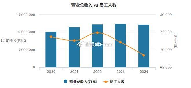 中兴通讯单季亏7亿<strong></p>
<p>理财怎么做</strong>，裁员4000人，总裁徐子阳等高管薪酬近7000万
