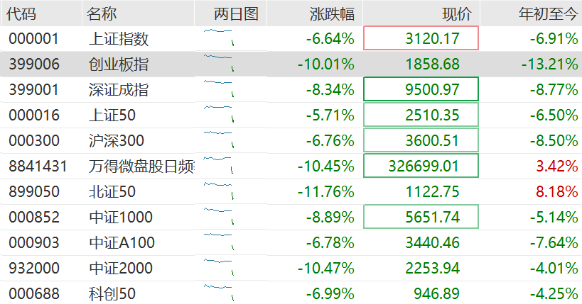 高盛：料中国或加快推宽松措施以抵消关税影响！维持中国今年经济增长预测4.5%不变<strong></p>
<p>理财转让</strong>，沪深300指数12个月目标价下调至4500点