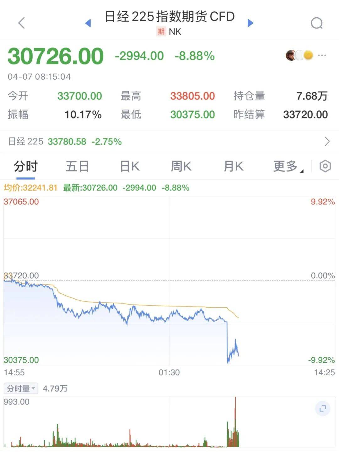 触发熔断！刚刚<strong></p>
<p>理财转让</strong>，大跌近3000点！紧急出手