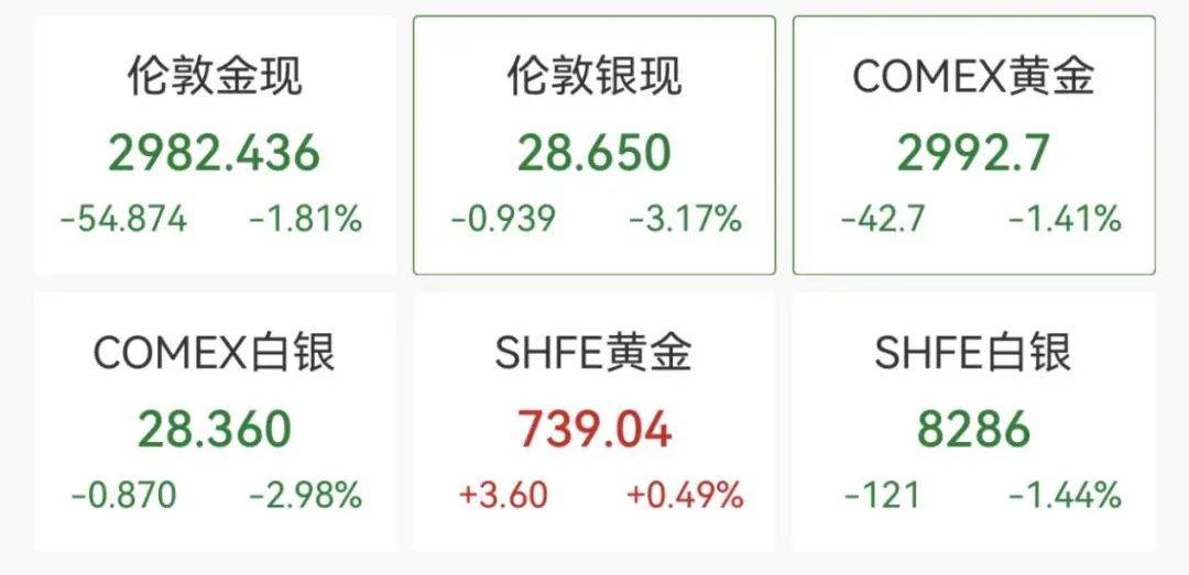 触发熔断！刚刚<strong></p>
<p>理财转让</strong>，大跌近3000点！紧急出手