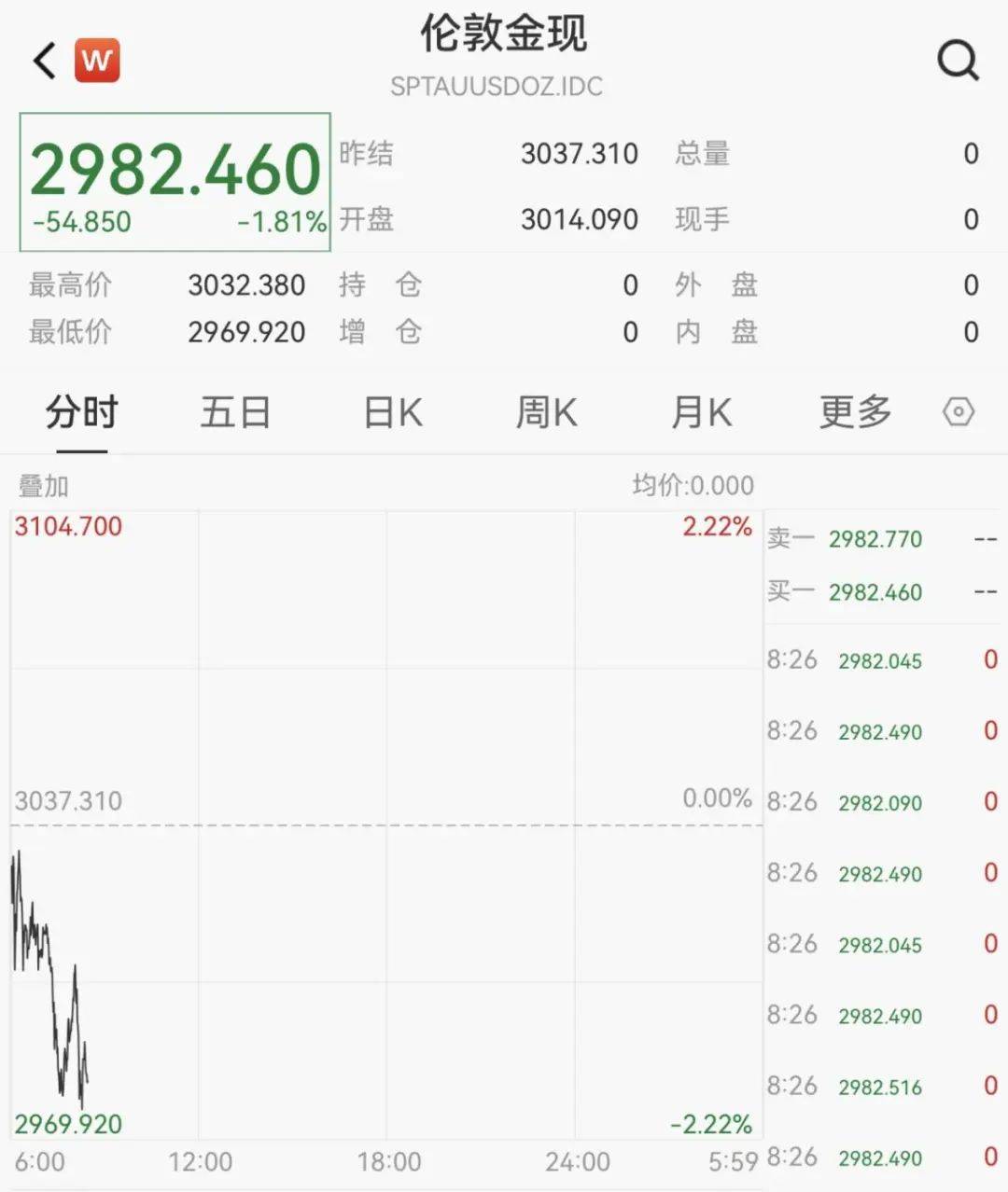 触发熔断！刚刚<strong></p>
<p>理财转让</strong>，大跌近3000点！紧急出手