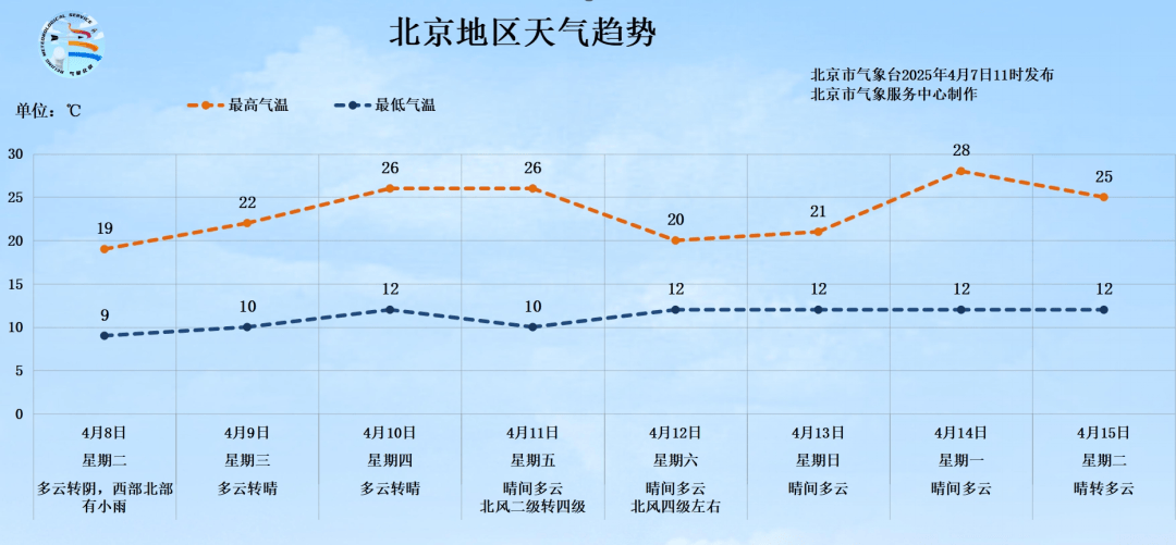 明天有雨！北京最高气温将跌至19℃<strong></p>
<p>理财转让</strong>，秋裤可考虑“返场”