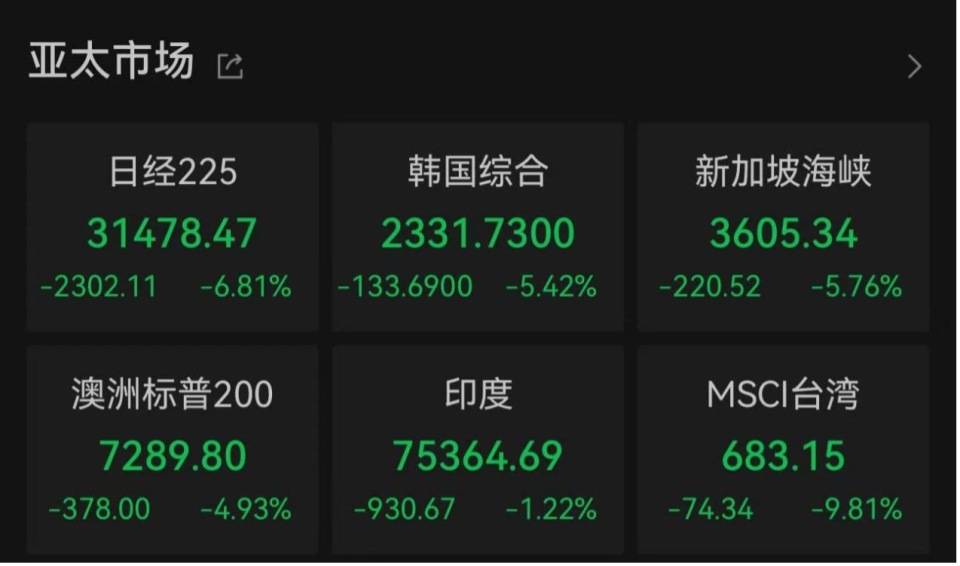 “全球股市巨震”冲上热搜第一<strong></p>
<p>理财转让</strong>，沪深300ETF放量成交270亿，公募建议：多谋而寡动