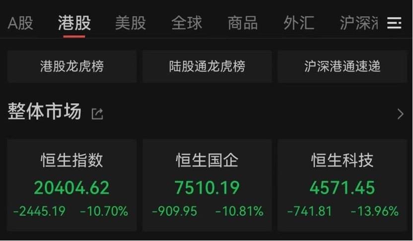 “全球股市巨震”冲上热搜第一<strong></p>
<p>理财转让</strong>，沪深300ETF放量成交270亿，公募建议：多谋而寡动