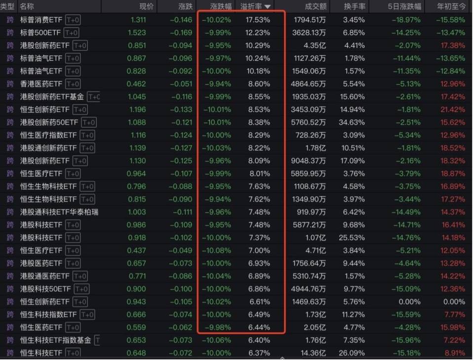 “全球股市巨震”冲上热搜第一<strong></p>
<p>理财转让</strong>，沪深300ETF放量成交270亿，公募建议：多谋而寡动