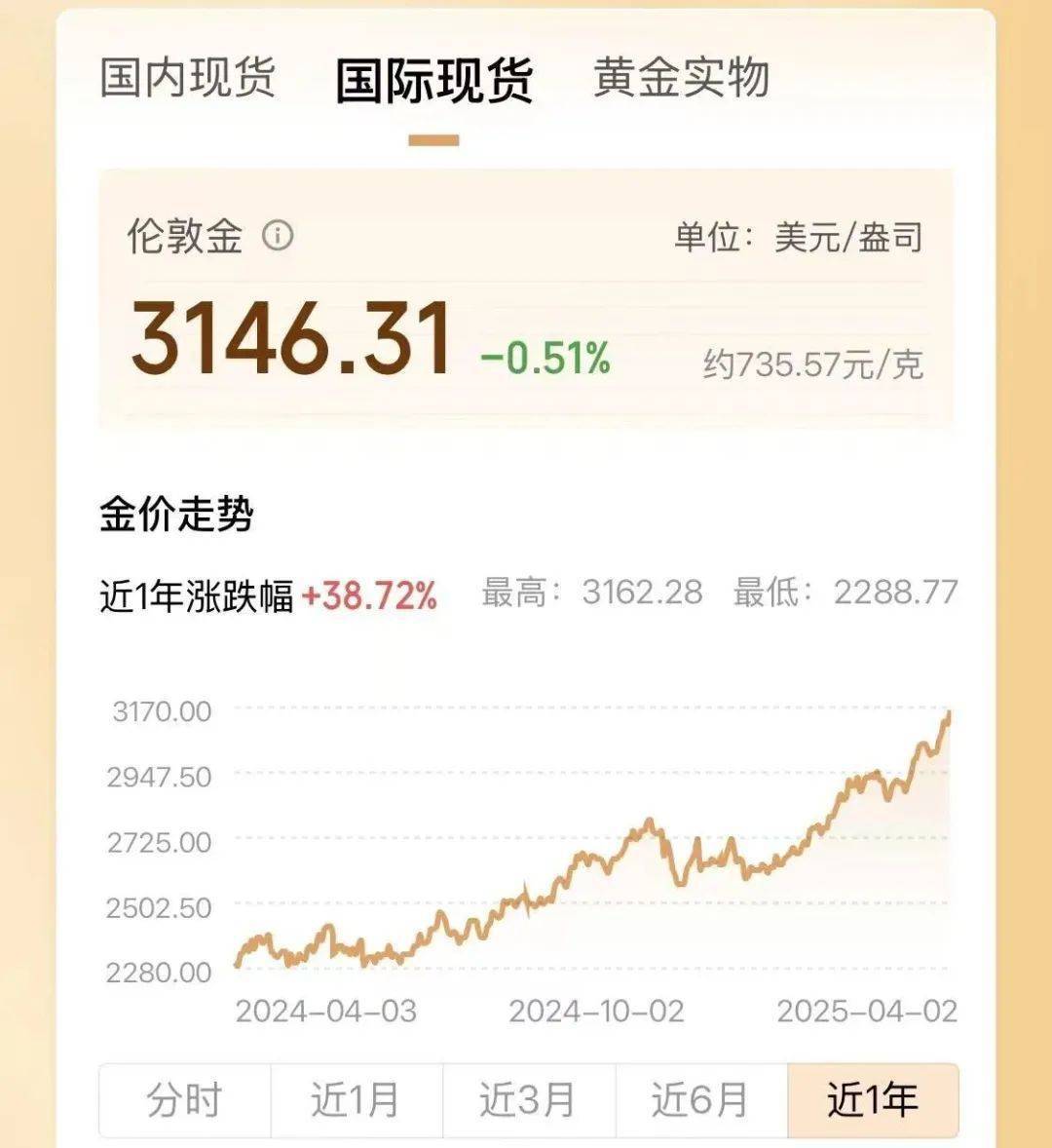 两年翻了一倍多！杭州姑娘一看价格<strong></p>
<p>理财转让</strong>，直呼买不起！涨得比黄金还猛?