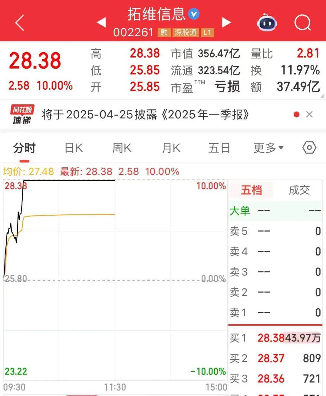 突然<strong></p>
<p>理财币</strong>，华为芯片龙头直线涨停，特朗普又变卦！关税反制与自主可控股票名单曝光
