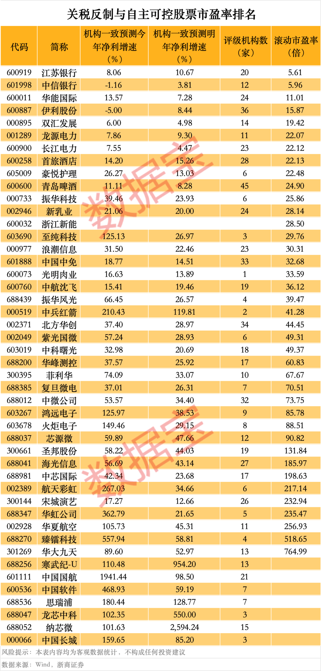 突然<strong></p>
<p>理财币</strong>，华为芯片龙头直线涨停，特朗普又变卦！关税反制与自主可控股票名单曝光