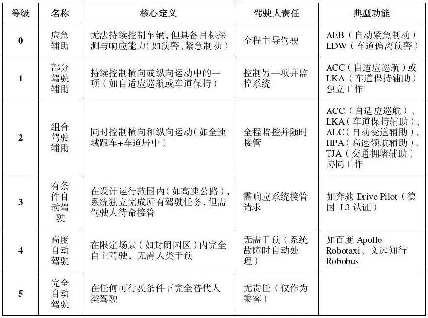 公安部道研中心：虚假宣传自动驾驶<strong></p>
<p>理财宣传</strong>，或面临2年以下刑期