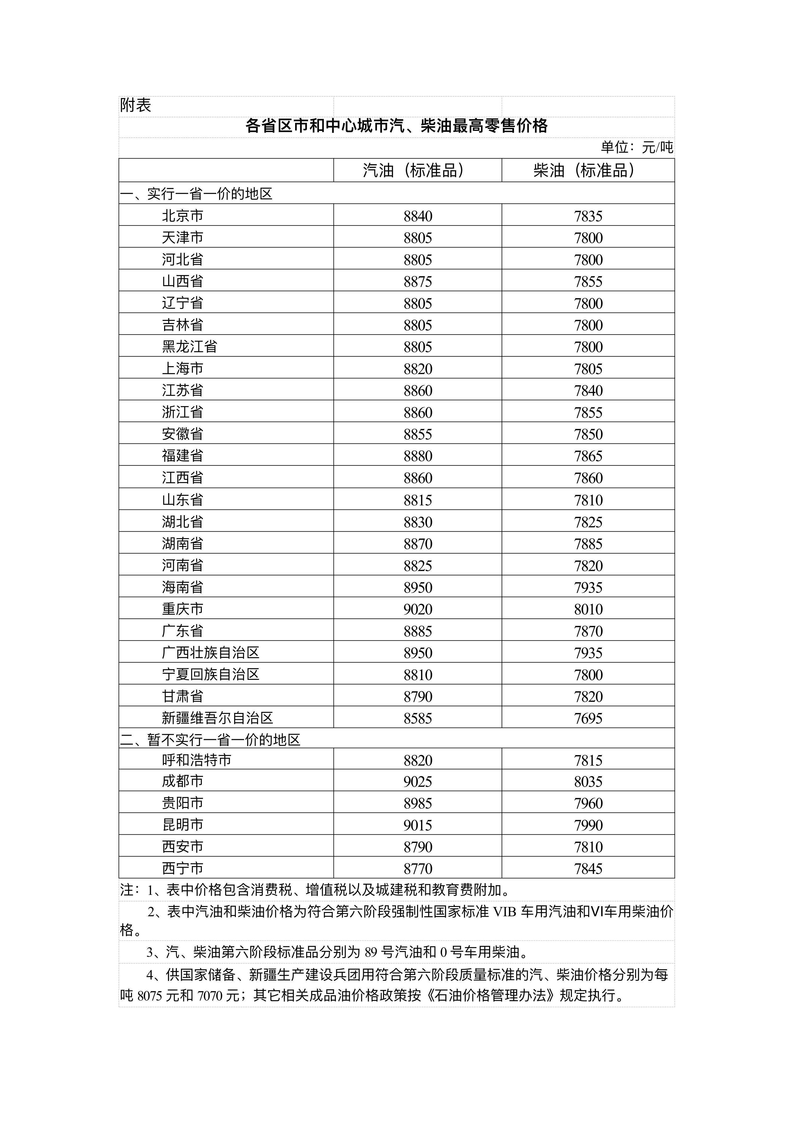国家发展改革委：4月17日24时起<strong></p>
<p>理财宣传</strong>，国内汽、柴油价格每吨分别降低480元和465元