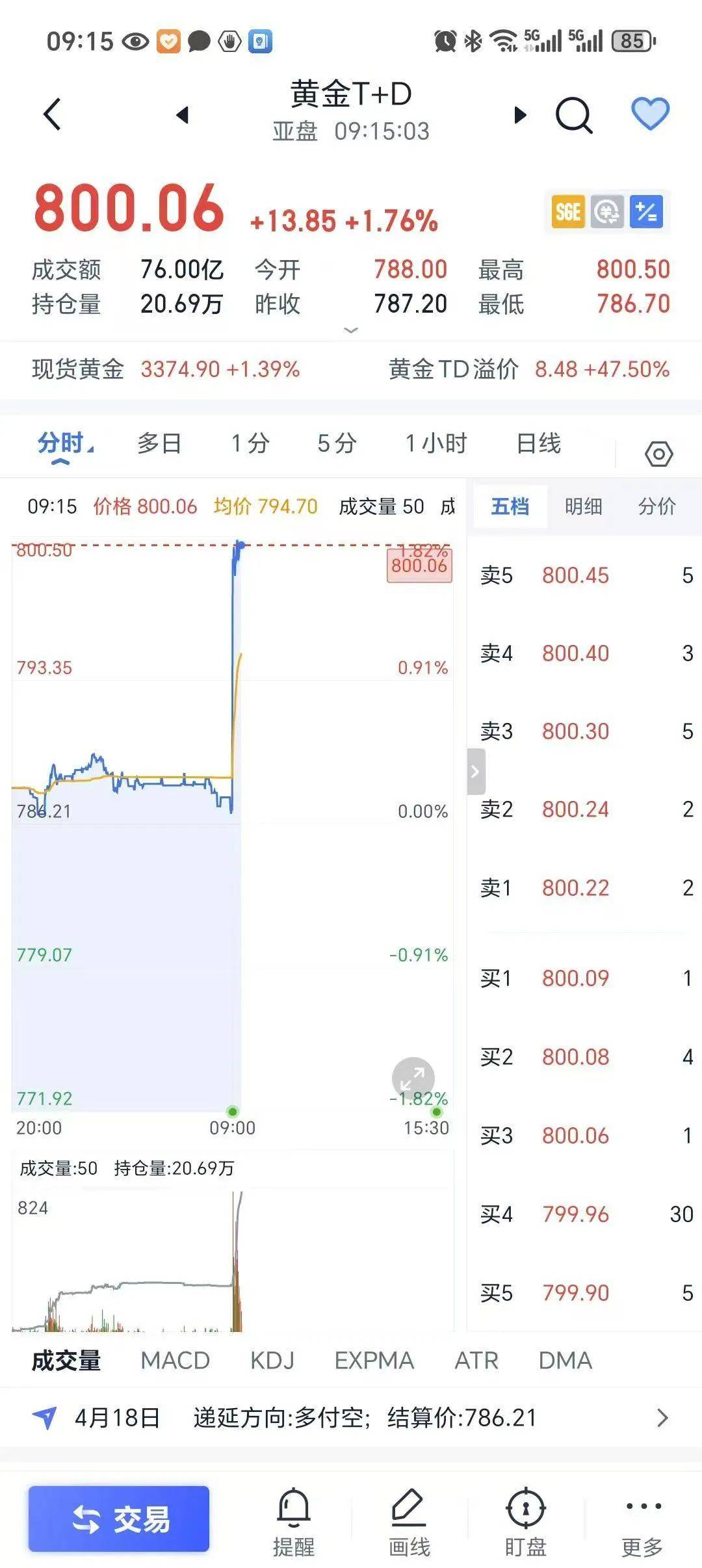 金价再“起飞”！当初不理不睬<strong></p>
<p>理财与投资</strong>，如今无法高攀