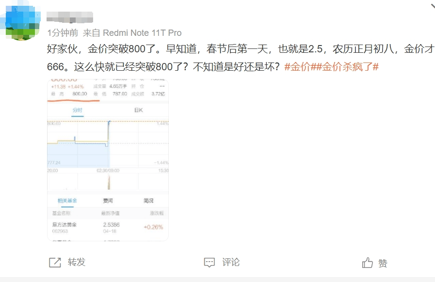 金价再“起飞”！当初不理不睬<strong></p>
<p>理财与投资</strong>，如今无法高攀