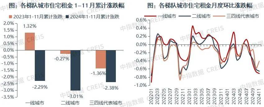 一二线城市房租普降<strong></p>
<p>理财与投资</strong>，房东主动降200留我