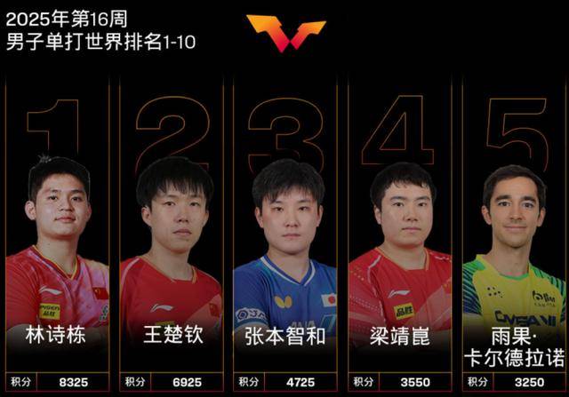 三大赛历史首位南美冠军！29岁的巴西人雨果<strong></p>
<p>理财与投资</strong>，他是谁？