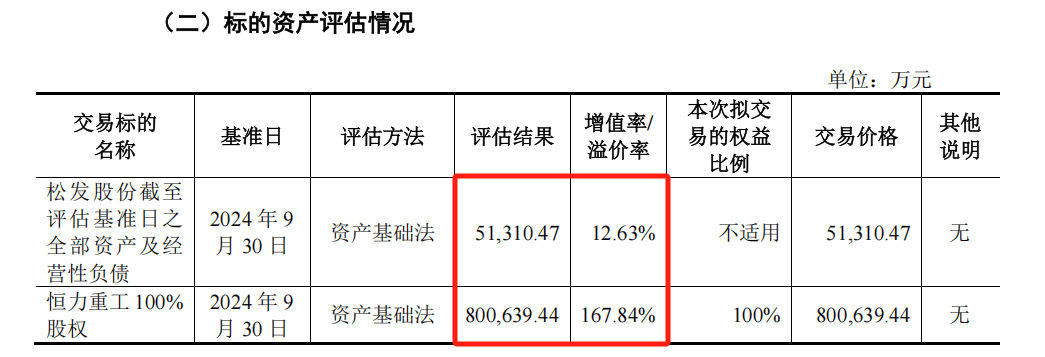 A股“蛇吞象”<strong></p>
<p>理财与投资</strong>，通过！