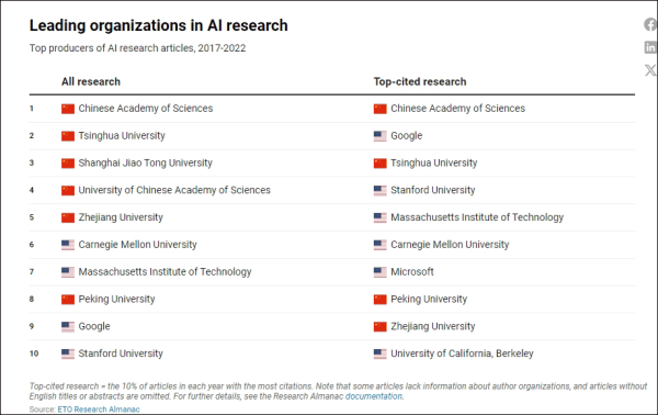美报告发现：不惧美国制裁<strong></p>
<p>兴业银行理财</strong>，中国机构正在主导全球芯片研究